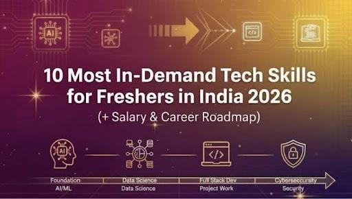 10 Most In-Demand Tech Skills for Freshers in India 2026 (+ Salary & Career Roadmap)