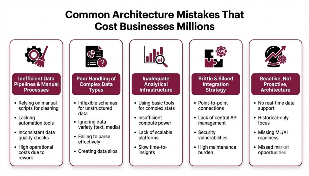 Common architecture mistakes that cost businesses millions Common architecture mistakes that cost businesses millions