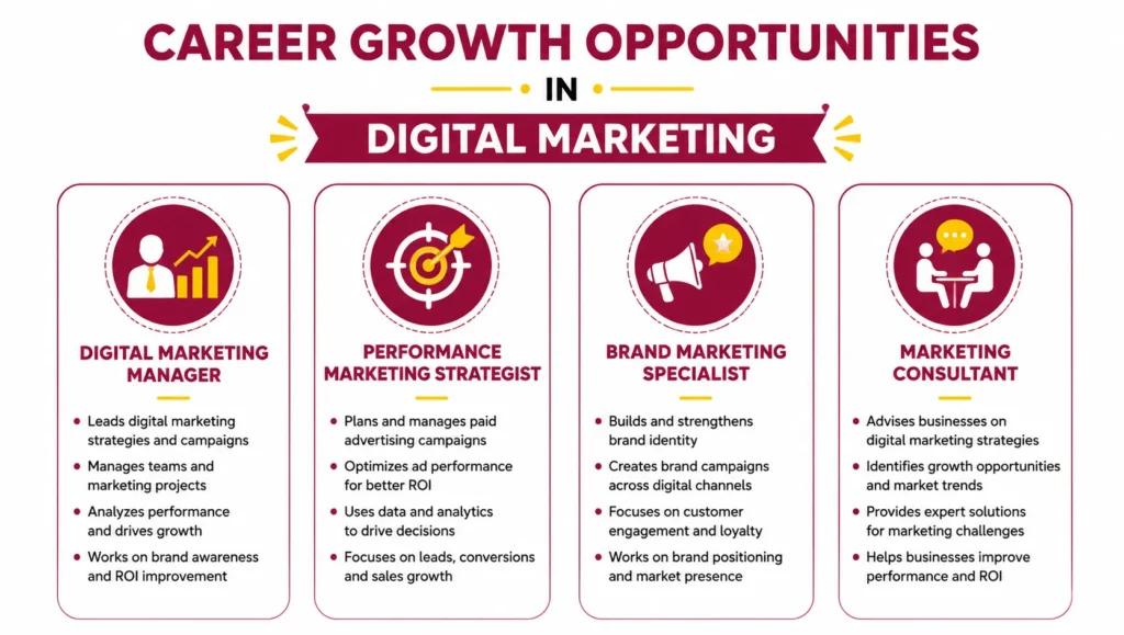 Career Growth Opportunities in Digital Marketing Career Growth Opportunities in Digital Marketing
