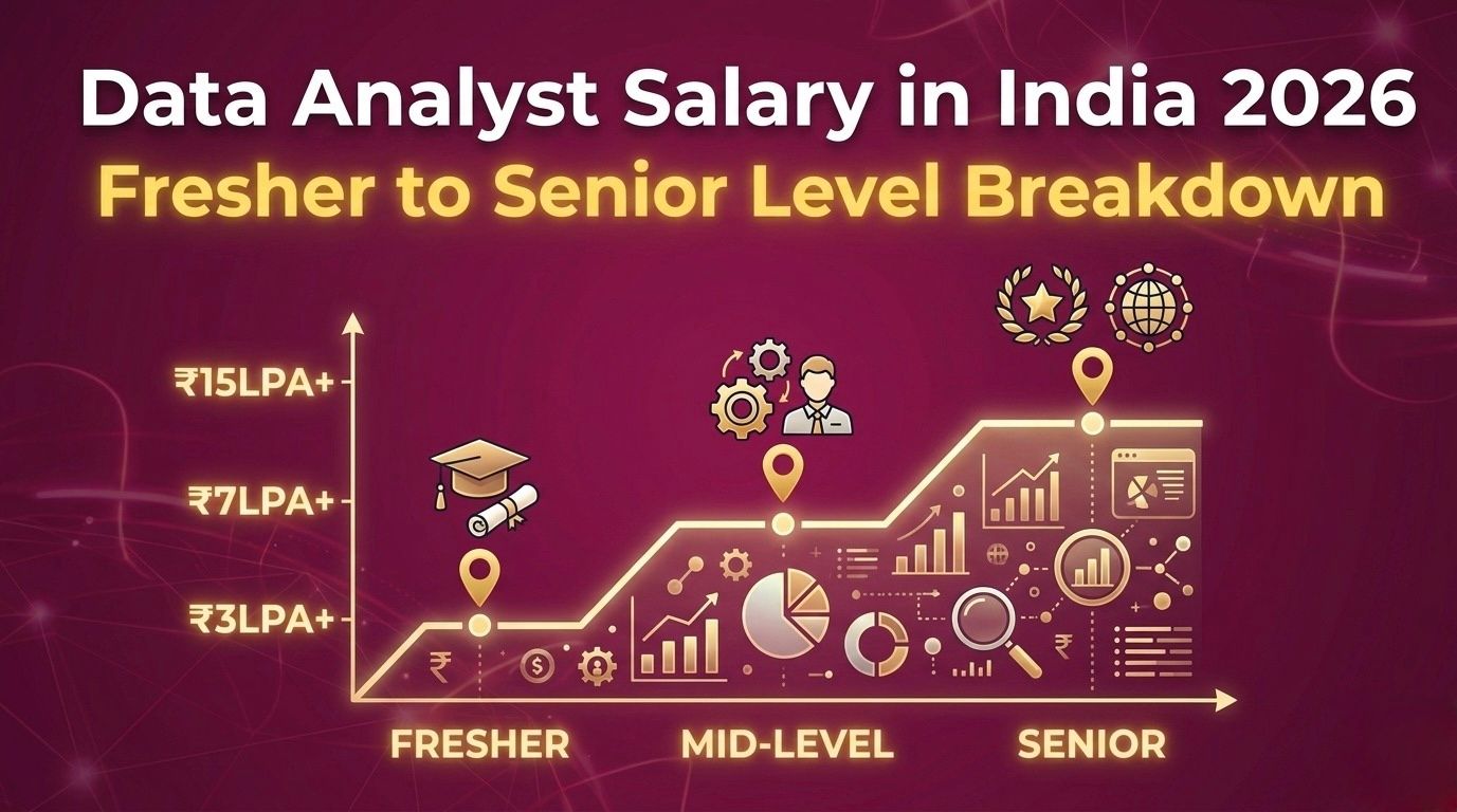 Data Analyst Salary in India 2026: Fresher to Senior Level Breakdown