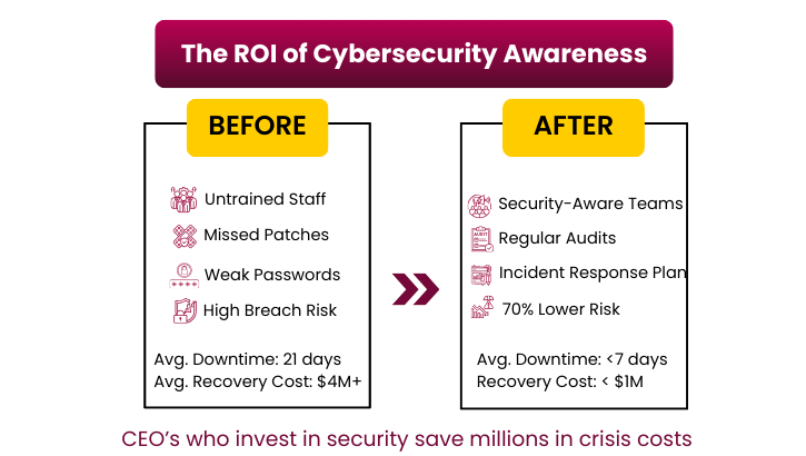 top 10 most dangerous cyber attacks