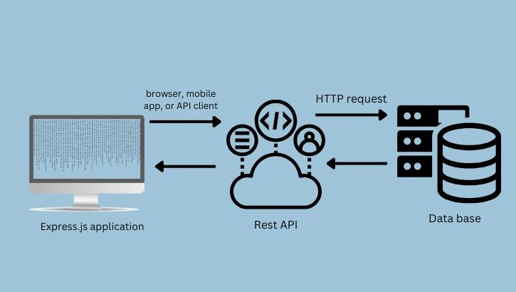 Express.js