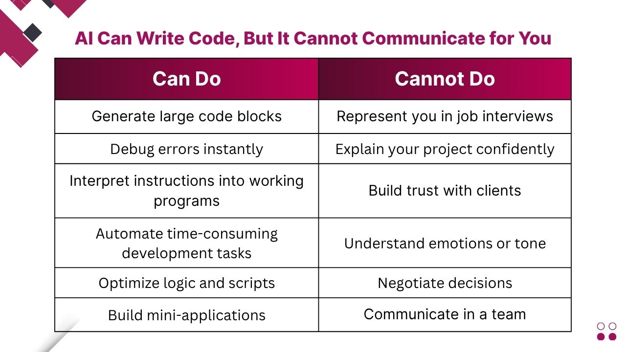 AI Can Write Code, But It Cannot Communicate for You
