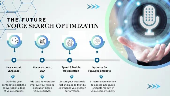 voice search optimization