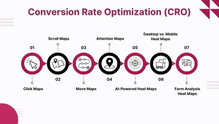 core techniques of conversion rate optimization in digital marketing