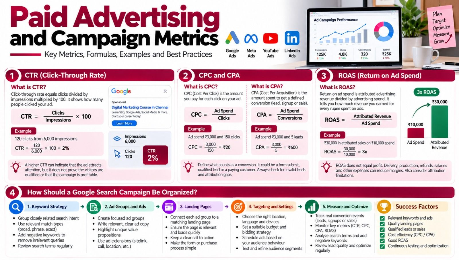 digital marketing interview questions and answers digital marketing interview questions and answers