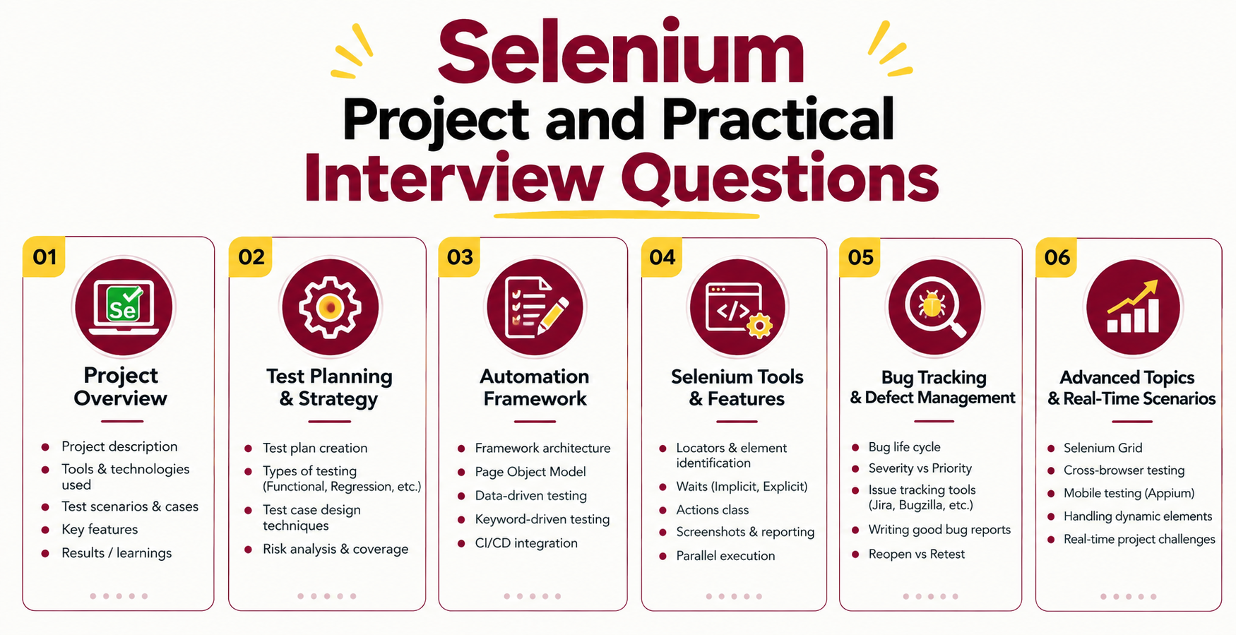 selenium interview question and answer selenium interview question and answer
