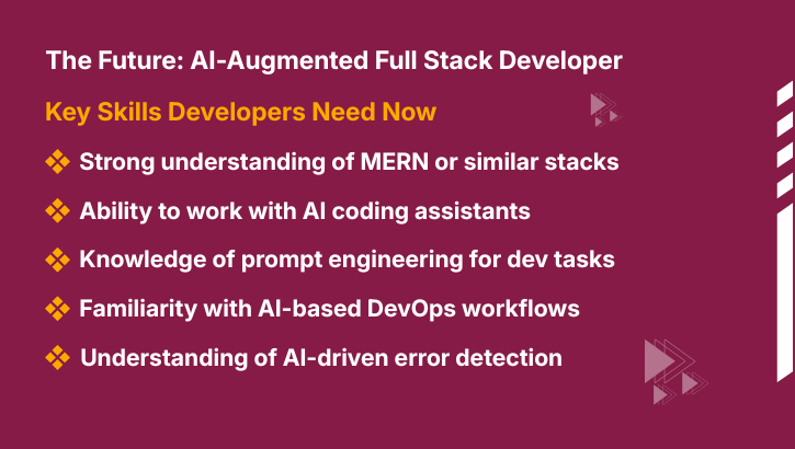 The Future: AI-Augumented Full Stack Development The Future: AI-Augumented Full Stack Development