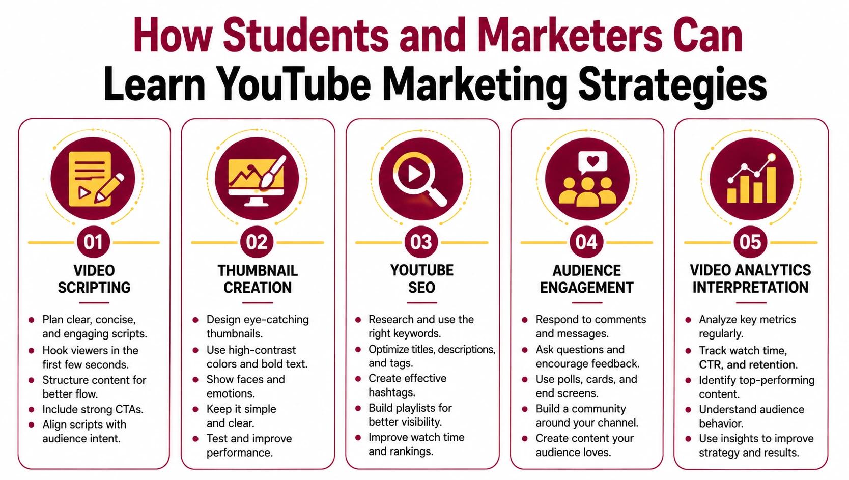 How Students and Marketers Can Learn YouTube Marketing Strategies How Students and Marketers Can Learn YouTube Marketing Strategies