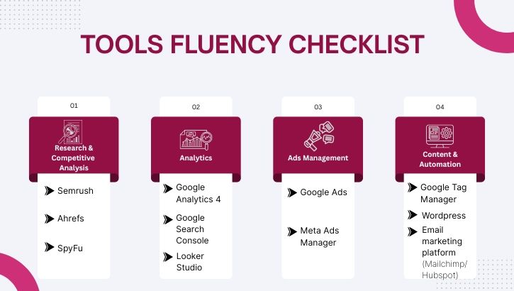 Tools Fluency checklist