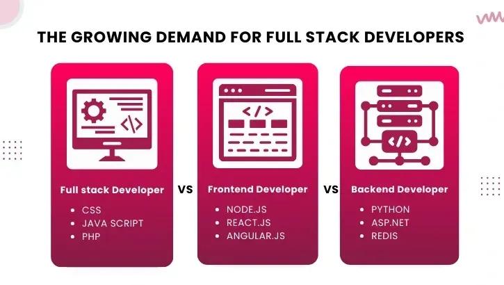 The Growing Demand for Full Stack Developers