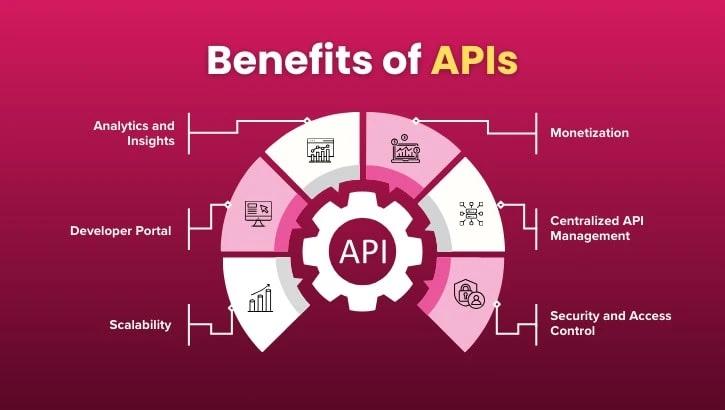 Best practice to use API in full stack development