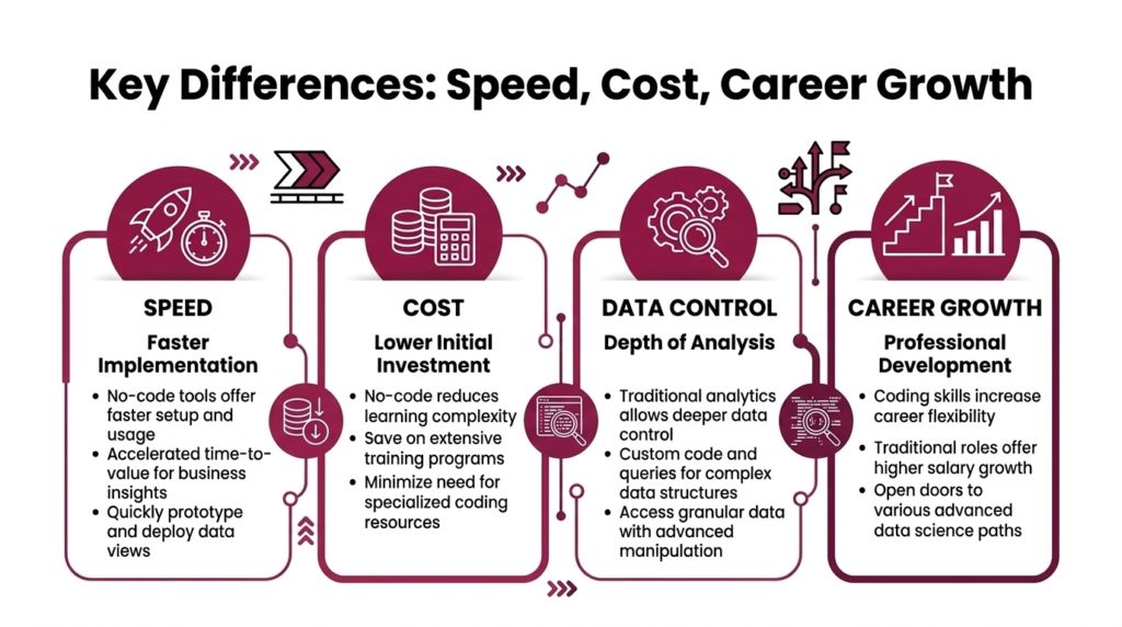 Key differences: Speed, Cost, Career Growth Key differences: Speed, Cost, Career Growth