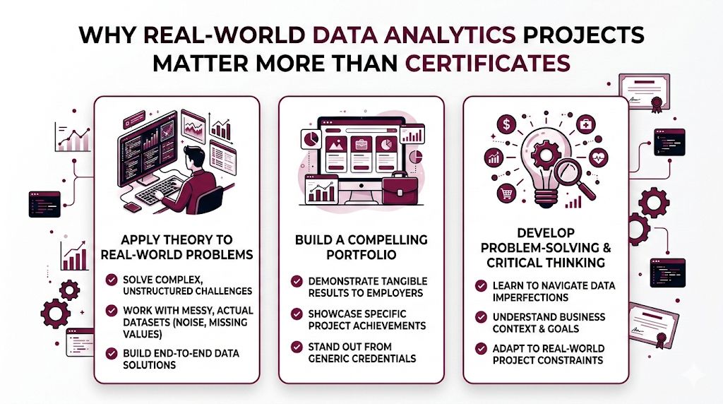 Why real-world data analytics projects matter more than certificates Why real-world data analytics projects matter more than certificates
