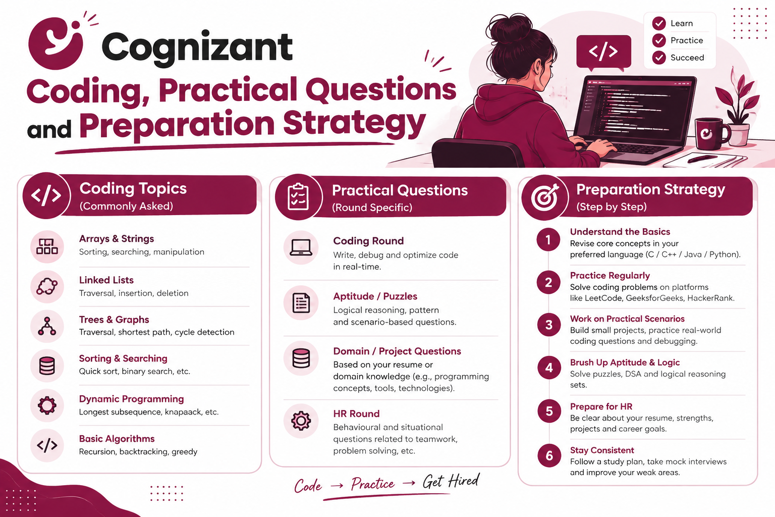 Cognizant interview questions Cognizant interview questions