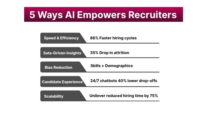 5 ways AI empowers recruiters 5 ways AI empowers recruiters