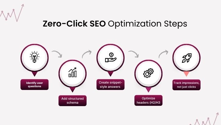 future of seo