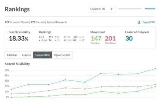 keyword research tool in seo