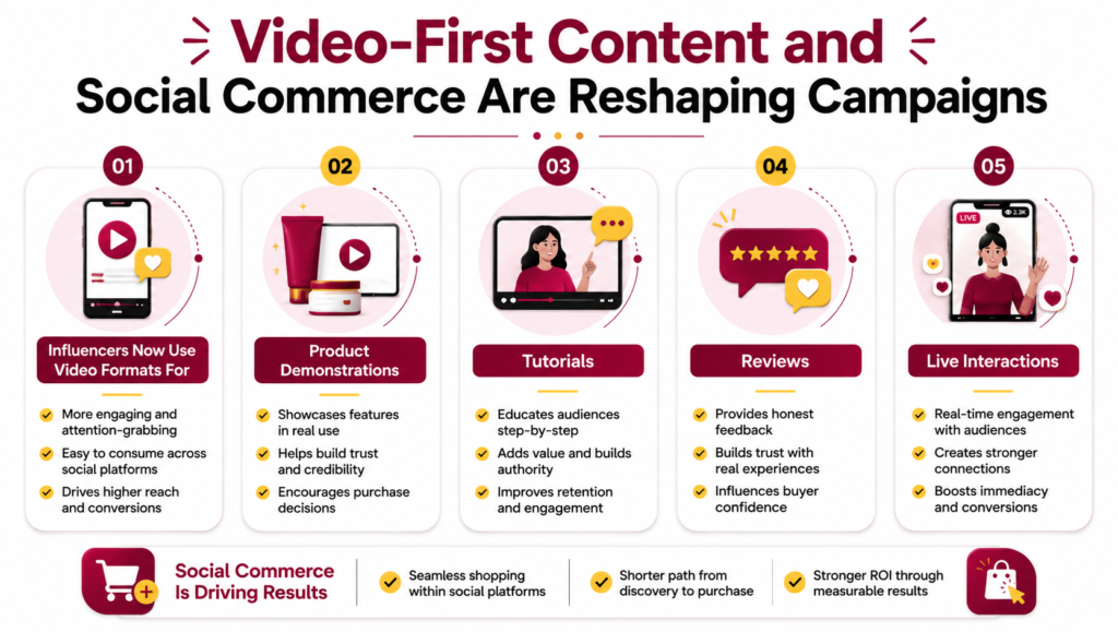Video-First Content and Social Commerce Are Reshaping Campaigns Video-First Content and Social Commerce Are Reshaping Campaigns