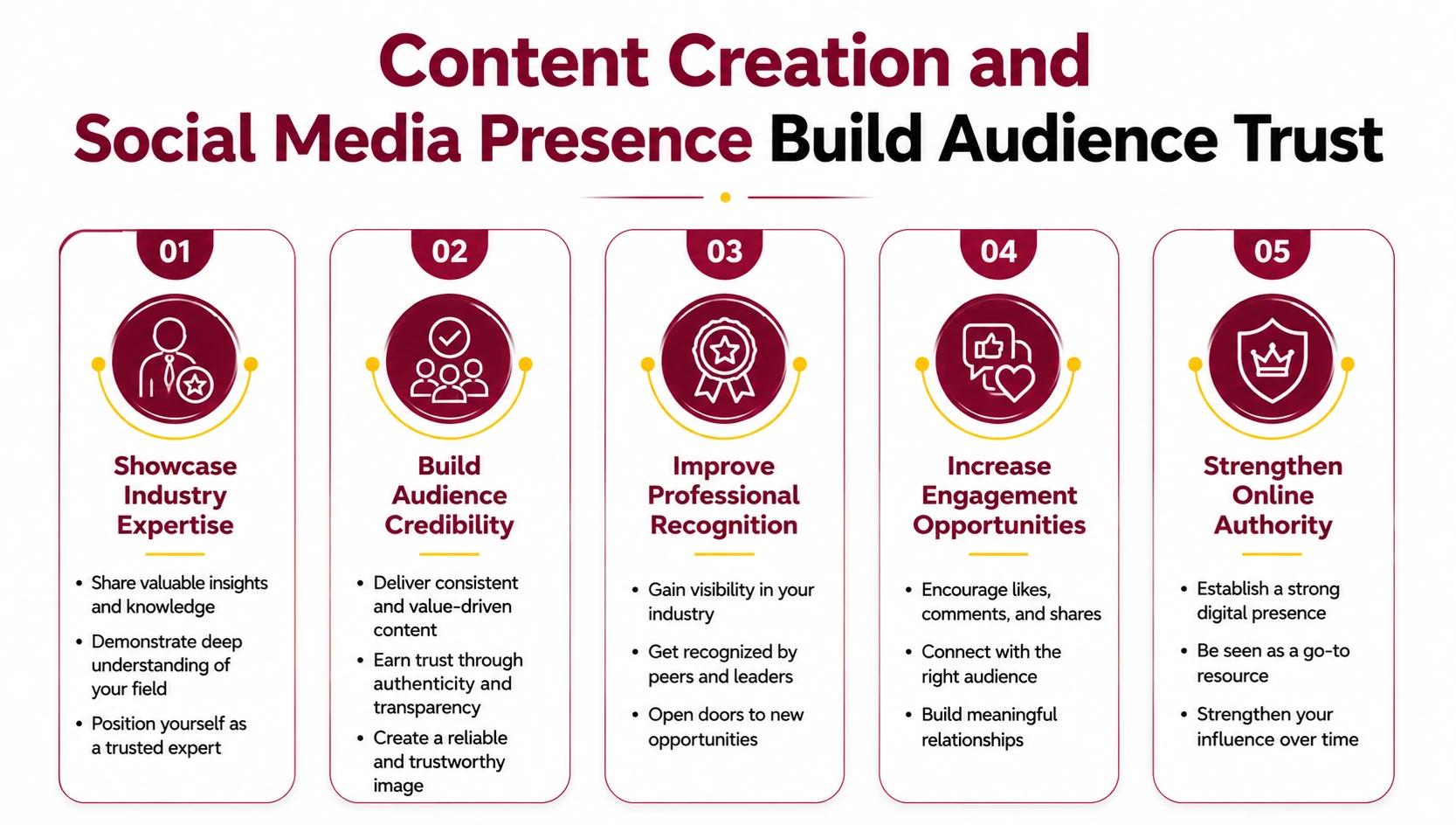 Content Creation and Social Media Presence Build Audience Trust Content Creation and Social Media Presence Build Audience Trust