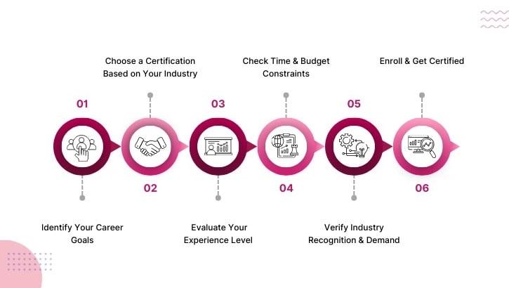 Digital Marketing Certification Course