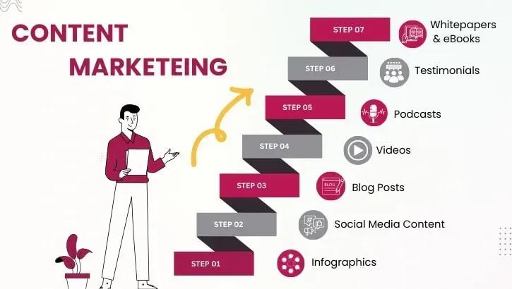 best content marketing strategy in why tap