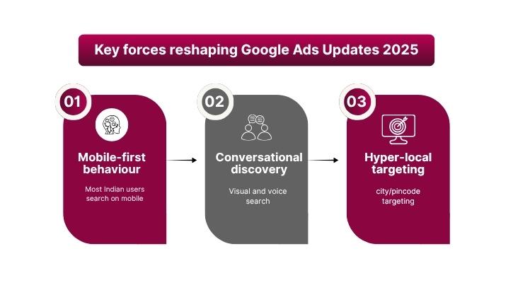 Key forces reshaping Google Ads Updates 2025