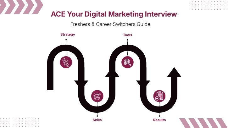 Freshers and  Career Switchers Guide
