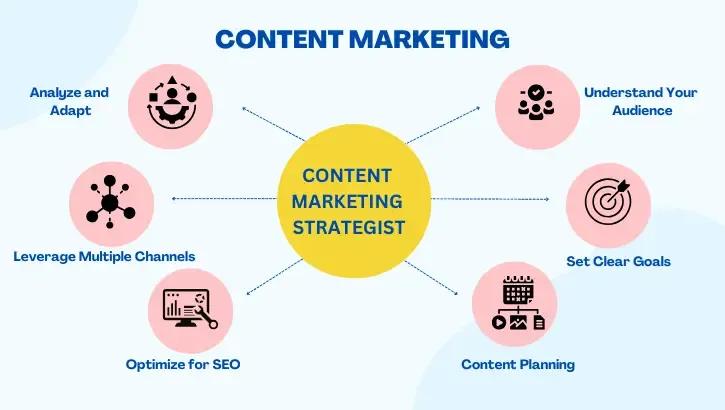 content marketing strategist