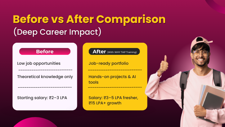 deep career impact
