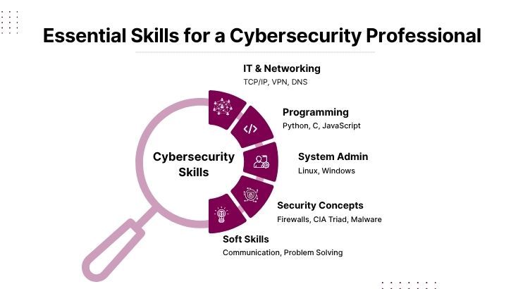 cybersecurity demand