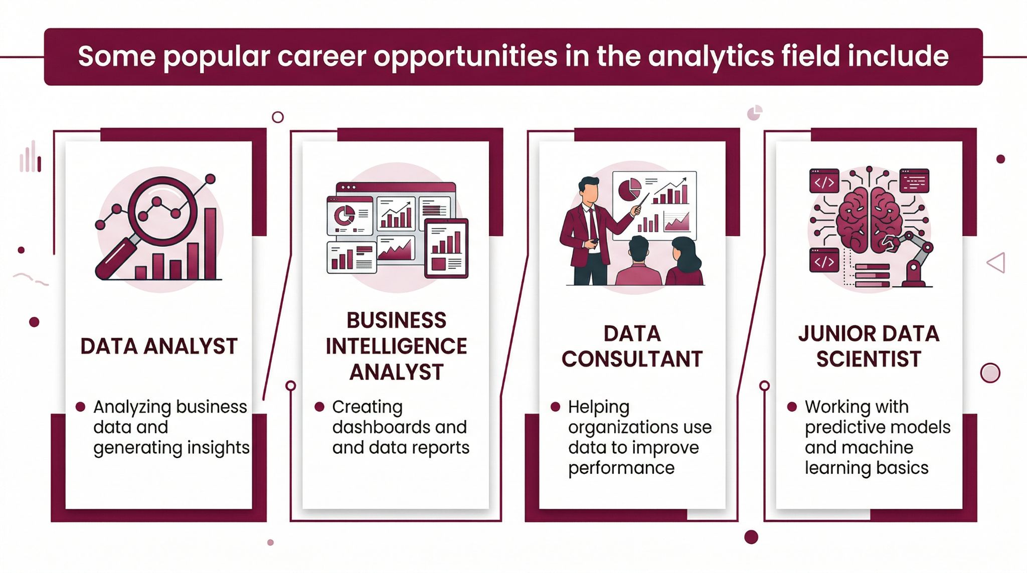Some popular career opportunities in the analytics field include Some popular career opportunities in the analytics field include