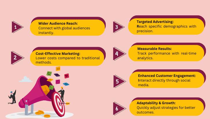 The Growing Importance of Digital Marketing