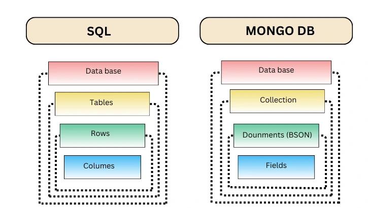 MongoDB