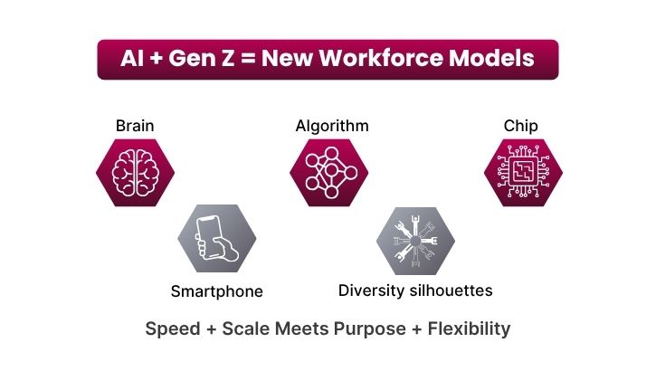new workforce models new workforce models