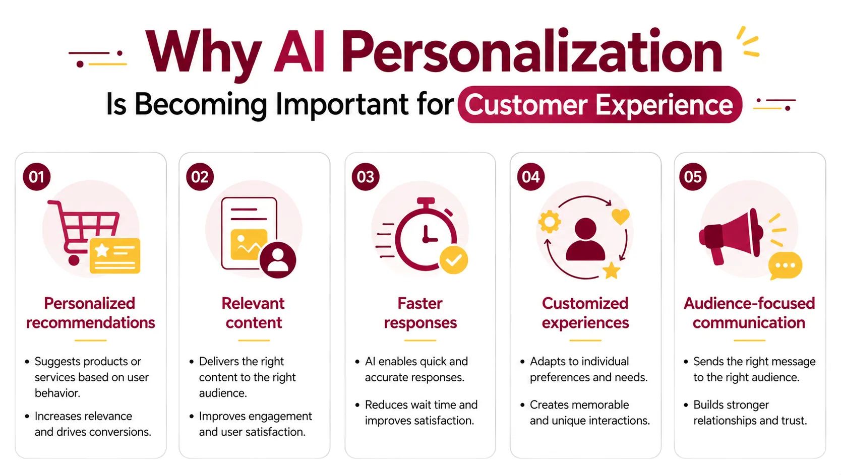 Why AI Personalization Is Becoming Important for Customer Experience Why AI Personalization Is Becoming Important for Customer Experience