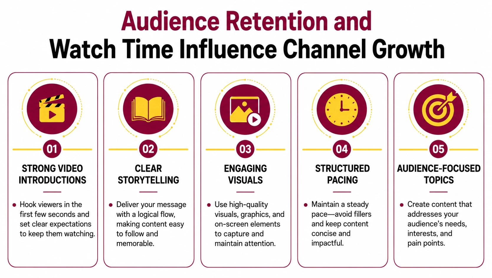 Audience Retention and Watch Time Influence Channel Growth Audience Retention and Watch Time Influence Channel Growth