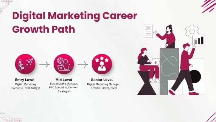  growth opportunities in a career