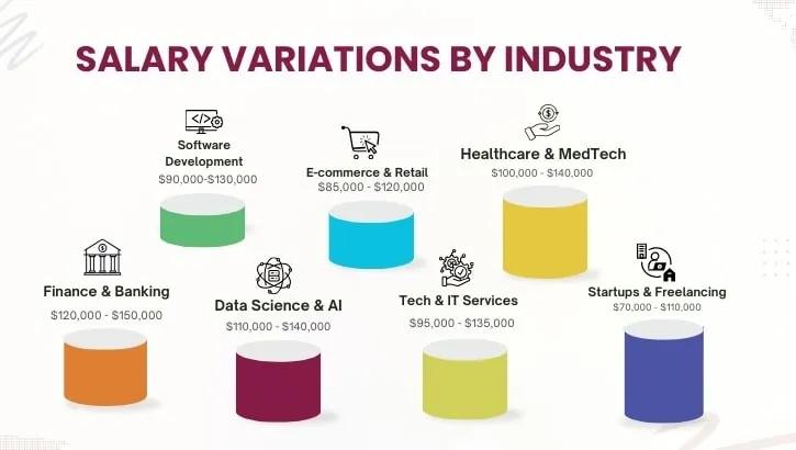 salary variations by industry