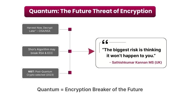 the future threat of encryption 