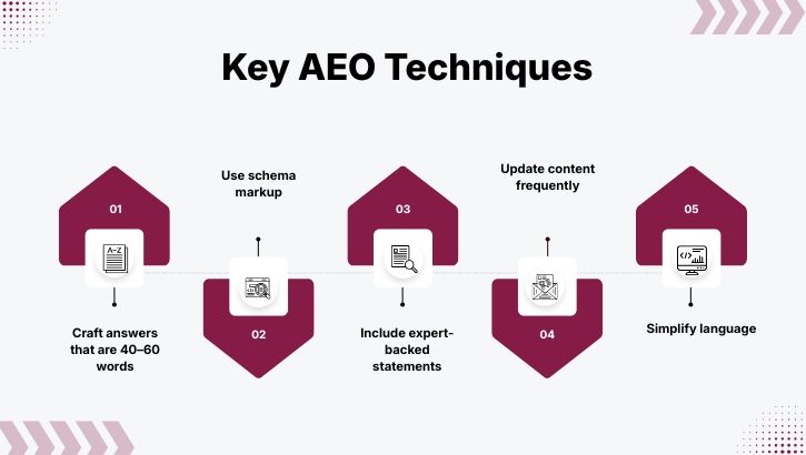 Key AEO Techniques