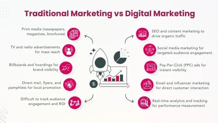 you are having a hard time with conventional marketing