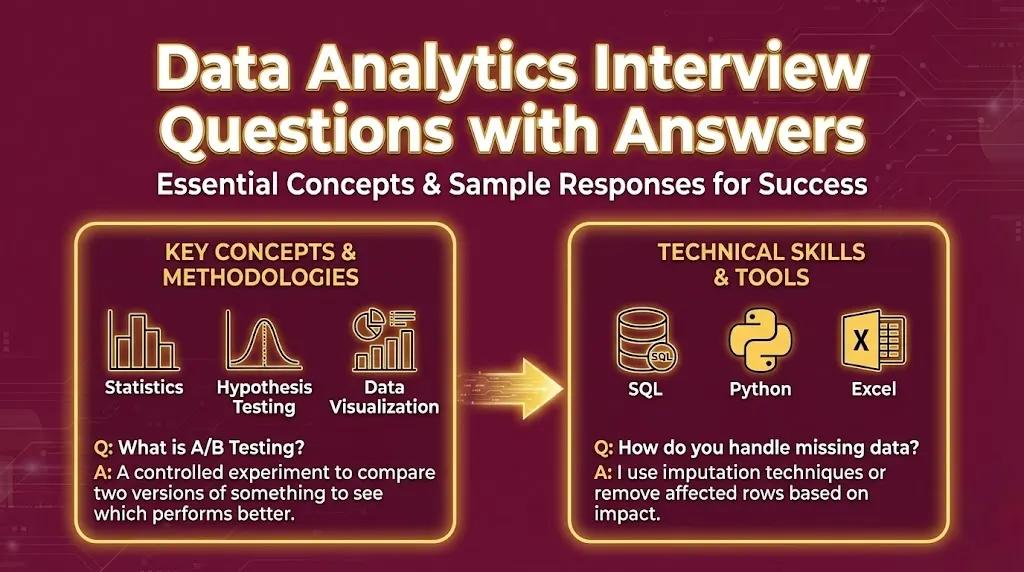 Data Analytics interview questions with answers