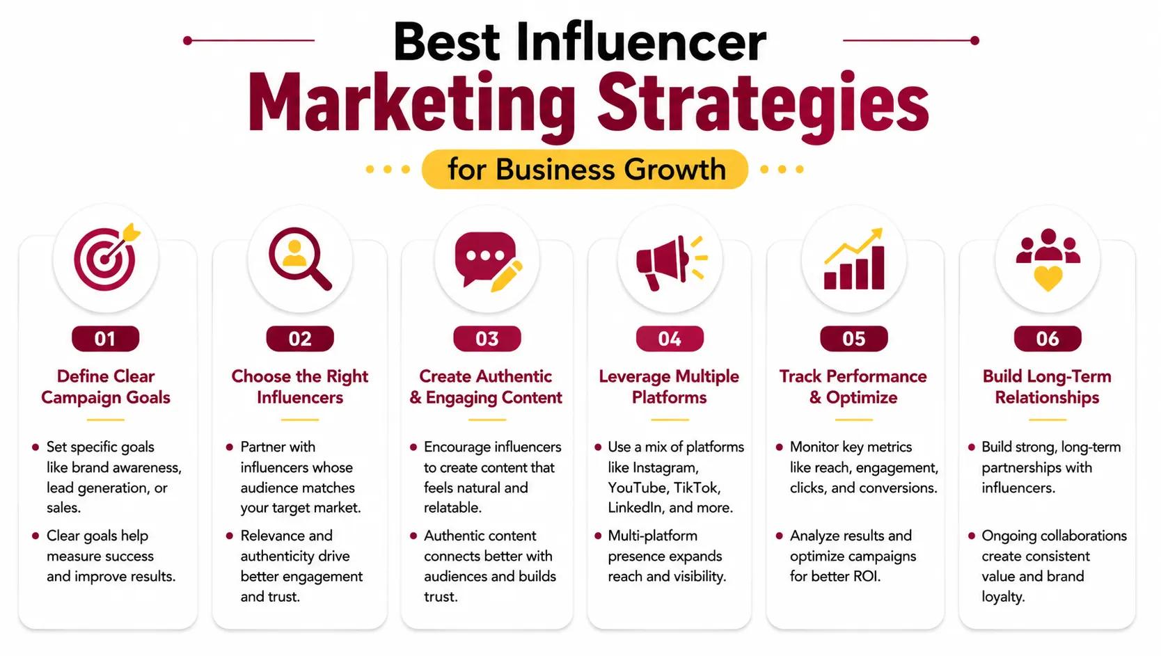Best Influencer Marketing Strategies for Business Growth Best Influencer Marketing Strategies for Business Growth
