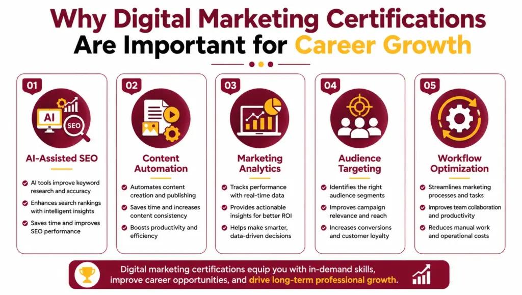 AI-Focused Digital Marketing Certifications Are Growing Rapidly AI-Focused Digital Marketing Certifications Are Growing Rapidly