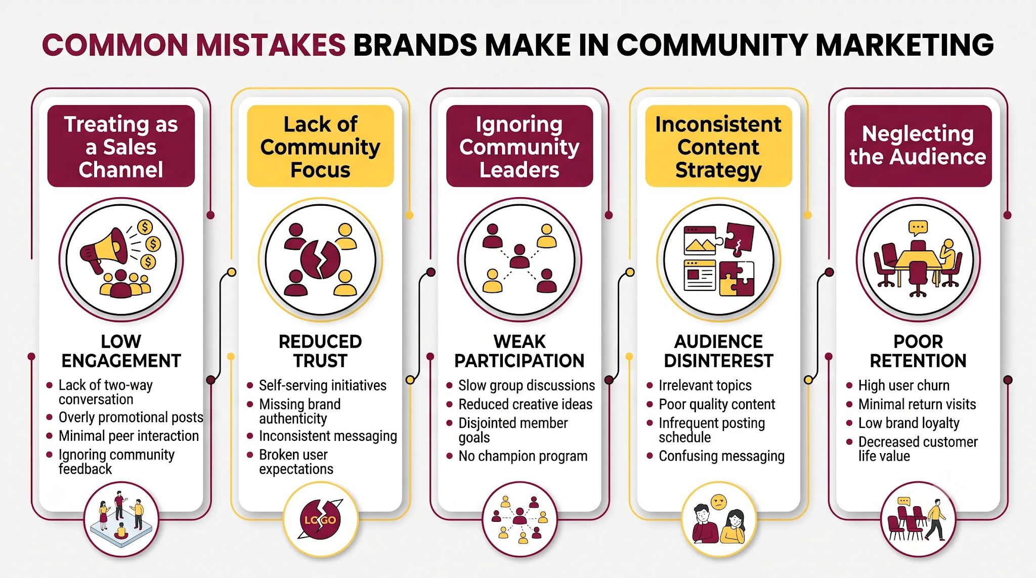 Common Mistakes Brands Make in Community Marketing Common Mistakes Brands Make in Community Marketing