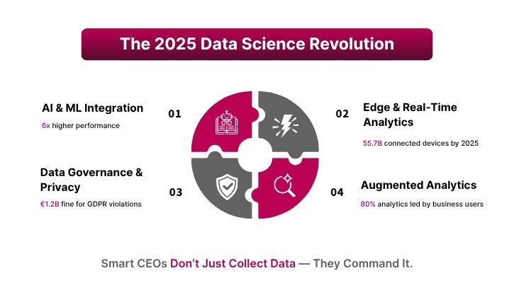 data science revolution