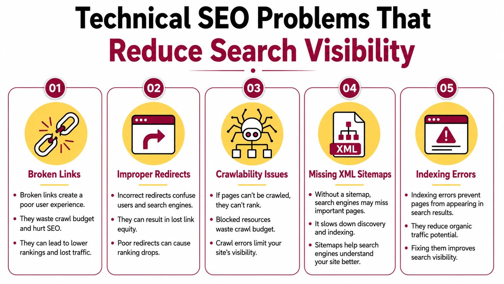 Technical SEO Problems That Reduce Search Visibility Technical SEO Problems That Reduce Search Visibility
