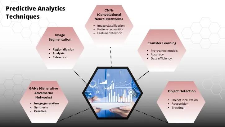 predictive analytics
