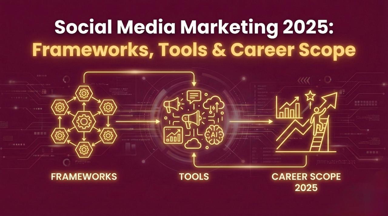 Social Media Marketing 2025: Frameworks, Tools & Career Scope